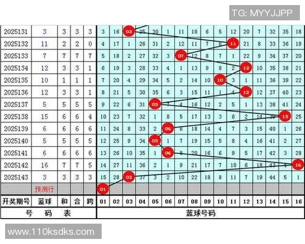 双色球红球奇偶走势图分析与预测技巧分享助你选号更精准